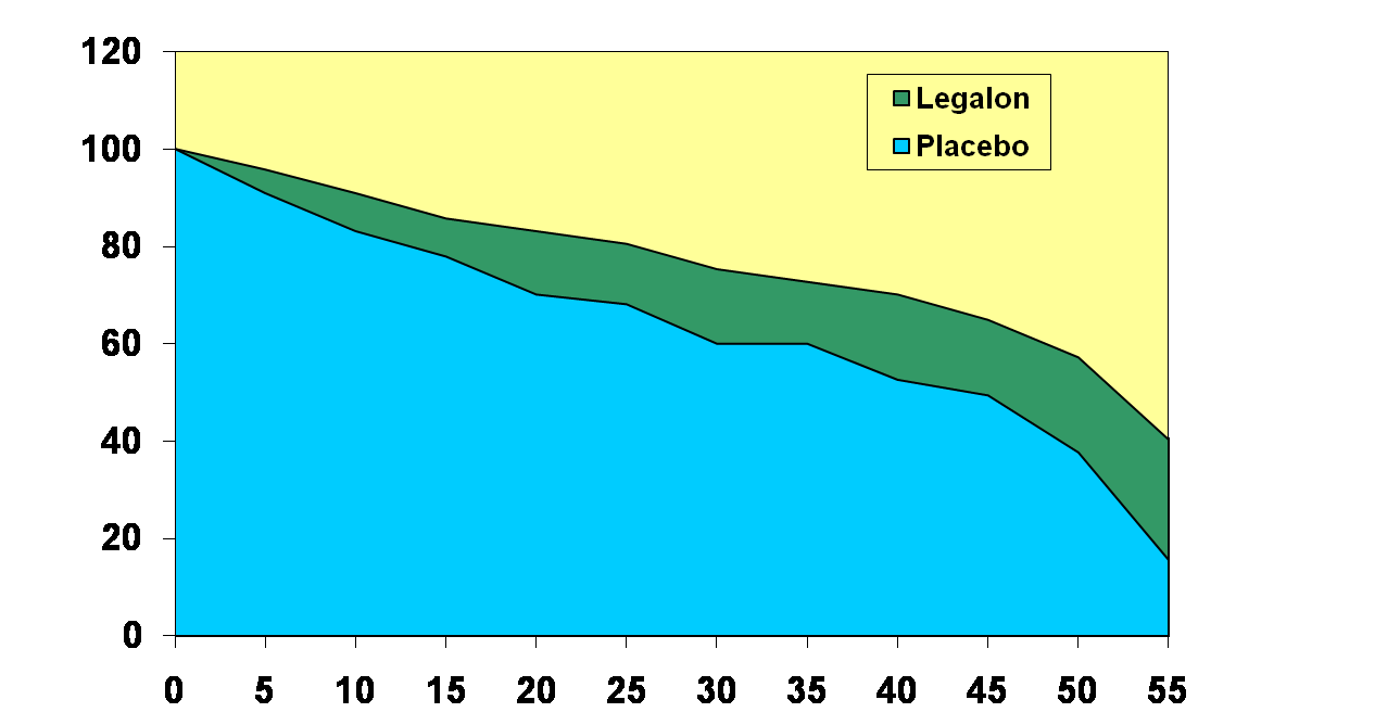 A silymarin a májcirrhosis túlélési