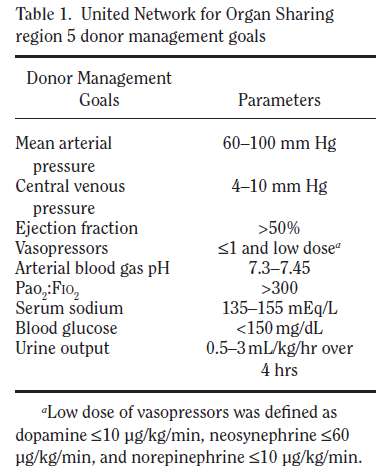 Crit Care Med