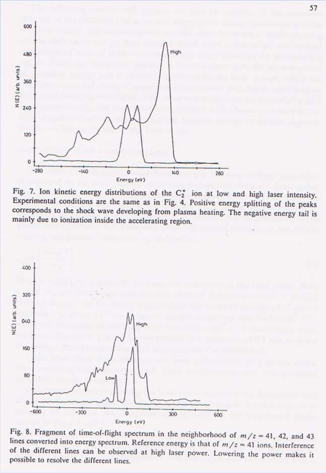 Calibration of the mass sp. using Carbon foil Ion kinetic energy distr.