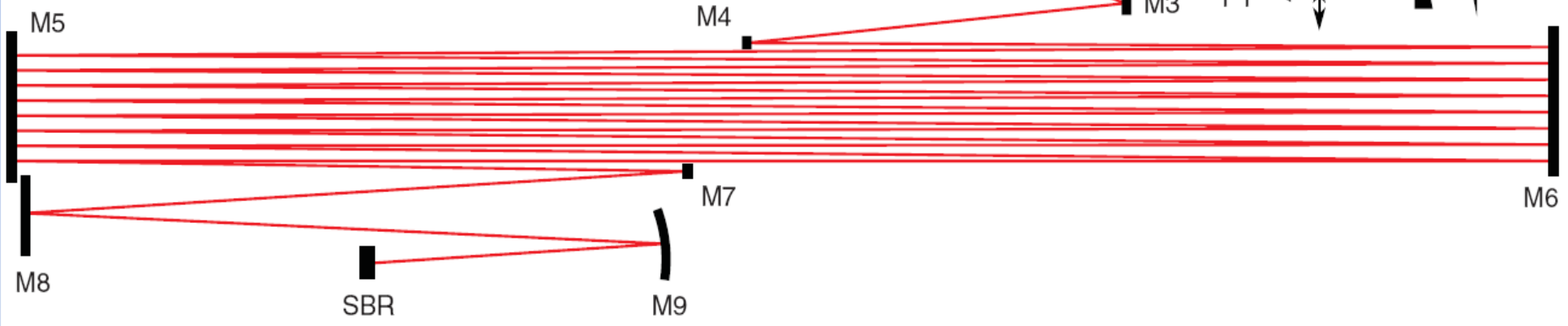 6 MHz MHz-range Ti:saphire laser 50 fs sub-µj-pulses DPSS pump laser Applications: