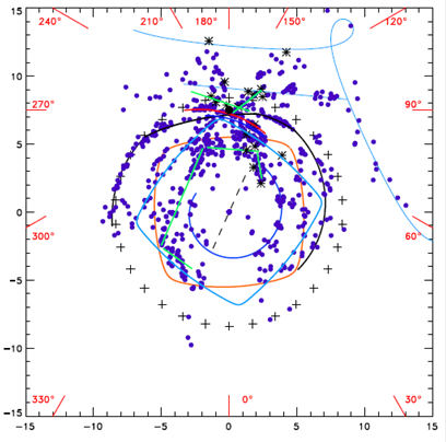 A Tejút spirális szerkezete 6.5. ábra: A csillagpályák torlódása, mint a Galaktikus spirálszerkezet előidézője. A rezonanciák is lehetnek a sűrűséghullámok előidézői (Lévin et al. 2010). 6.6. ábra: CS források eloszlása és a poligon, tehát nem logaritmikus spirál, alakú karok.