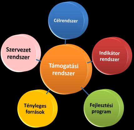 3. A FAIR projektben megvalósuló rendszerek A projekt során az alábbi, a hazai és uniós pályázatokat elkülönülten kezelő monitoring és információs rendszerek fejlesztésére kerül sor.