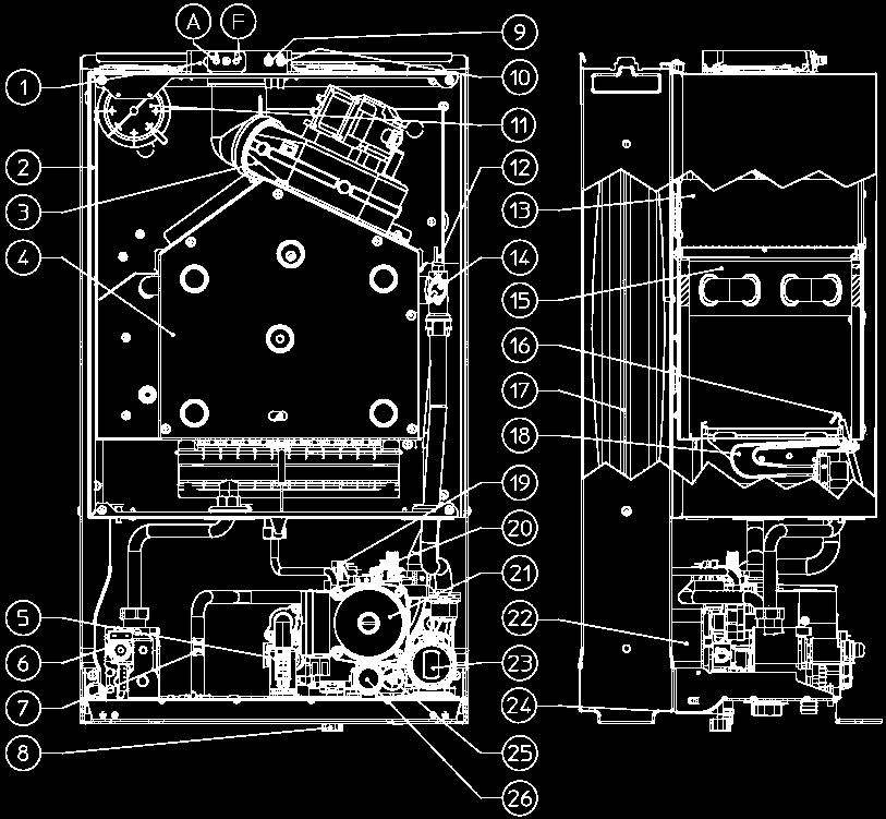 Fő részegységek 1 - Mintavételezési pont (A égési levegő oldal, F égéstermék oldal) 2 - Szigetelt égéstér 3 - Ventilátor 4 - Égőkamra 5 - HMV áramláskapcsoló 6 - Gázszelep 7 - HMV hőmérséklet