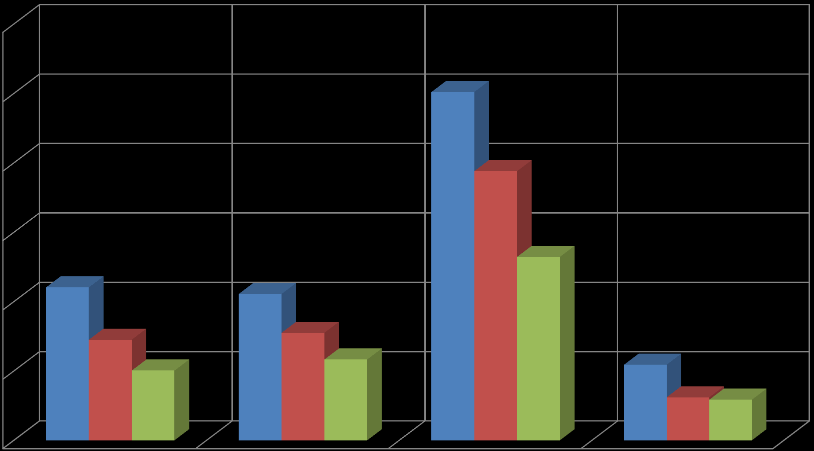 A benyújtott pályázatok számának alakulása a Tanyafejlesztési Programban (2011-2014) 1200 1000 800 db 600