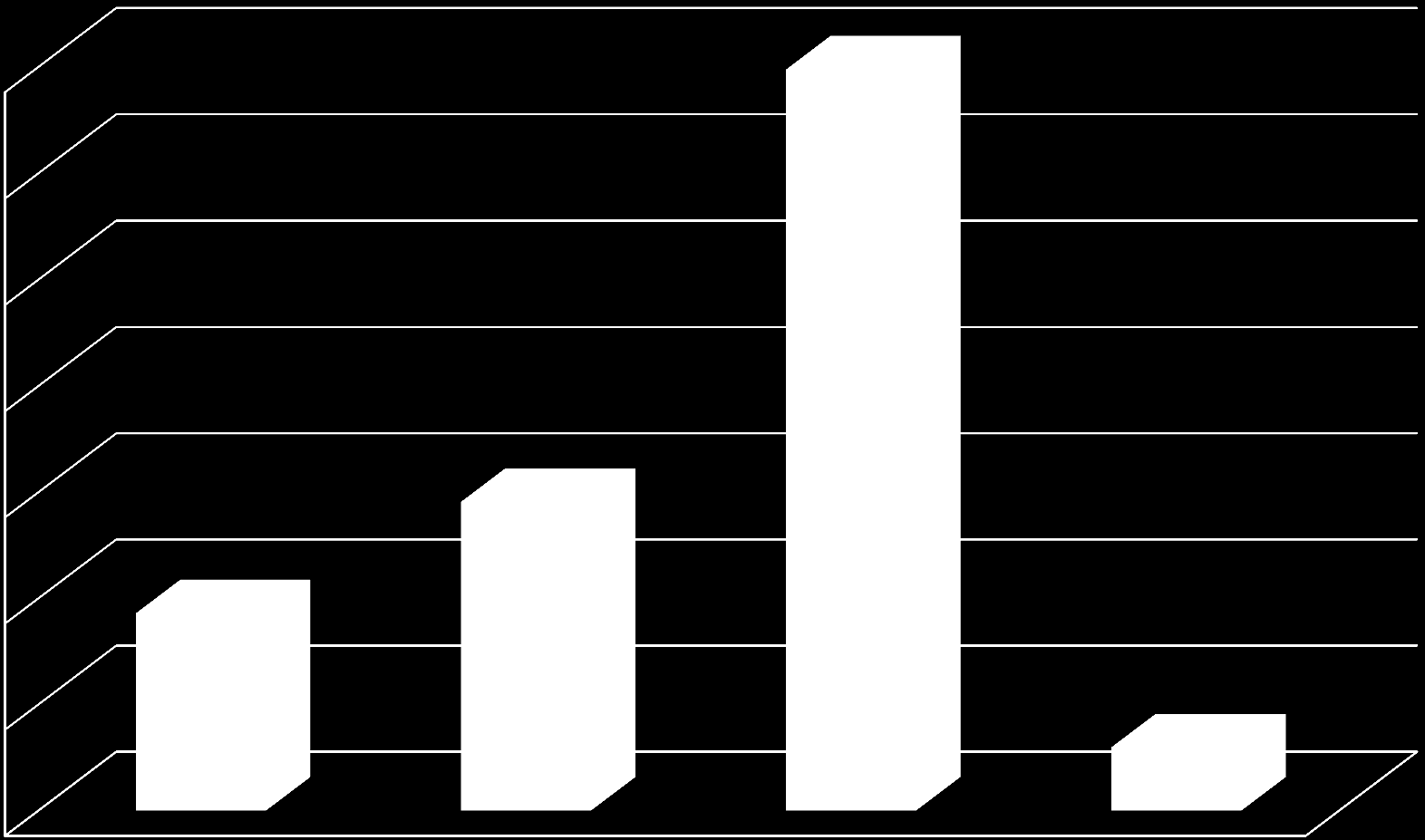 A Tanyafejlesztési Program során megítélt támogatások alakulása (2011-2014) 3 500 000 000 Ft 3 000 000 000 Ft 2 500 000 000 Ft 2 000 000 000 Ft 1