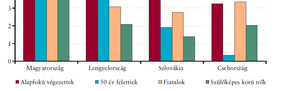 A szociális hozzájárulási adó bejelentett csökkentése a foglalkoztatási szempontból legproblémásabb csoportokat célozza meg Az aktivitás