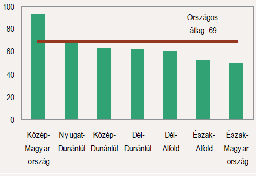 Egy lakosra jutó