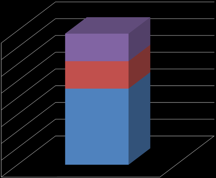 100% 90% 80% 70% 60% 50% 40% 30% 20% 10% 0% Minden megyén belüli jogosult számára Kedvezményezetti