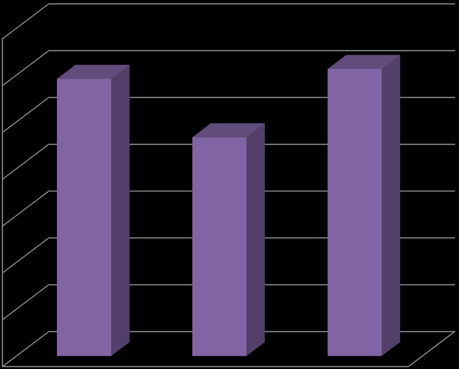 100% 90% 80% 70% 60% 50% 40% 30% 20% 10% 0% 2.1. Gazdaságélénkítő és Minden megyén belüli jogosult számára Kedvezményezetti csoport 4,000 3,500 3,000 2,500 2,000 1,500 1,000 0,500 0,000 2.1.