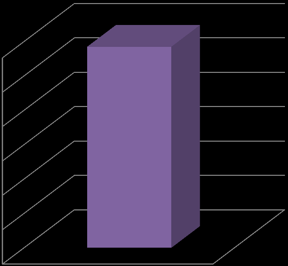 100% 90% 80% 70% 60% 50% 40% 30% 20% 10% 0% 2.1. Gazdaságélénkítő és népességmegtartó településfejlesztés Minden megyén belüli jogosult számára pályázható Kedvezményezetti csoport Fejlesztési cél Földrajzi célterület 8.