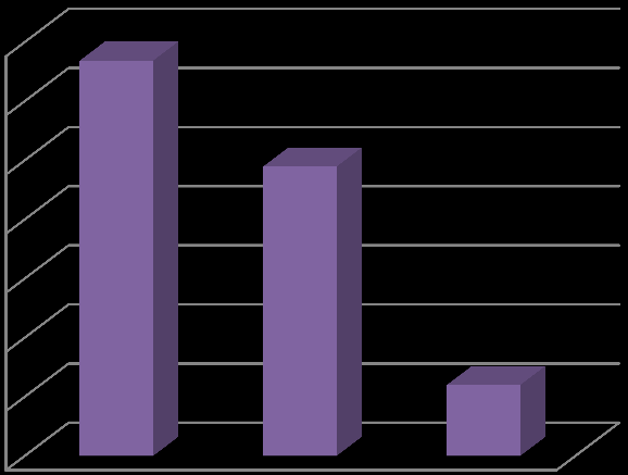 100% 90% 80% 70% 60% 50% 40% 30% 20% 10% 0% Minden megyén belüli jogosult számára pályázható Kedvezményezetti csoport Fejlesztési cél Földrajzi célterület 12.