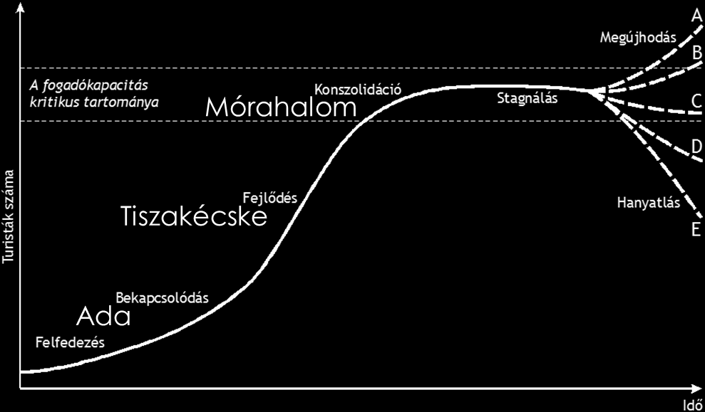 A kutatás alapkoncepciója Fő kérdés: A fürdővárosok turisztikai fejlesztéseinek milyen hatása van a településre, a helyi gazdaságra,