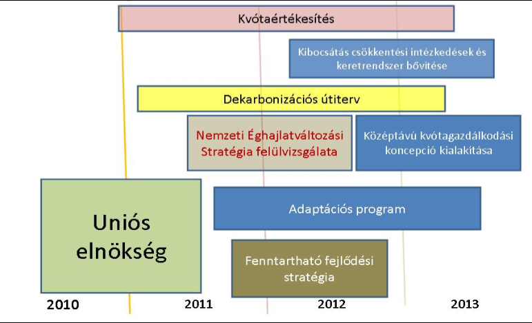 Klímapolitikai