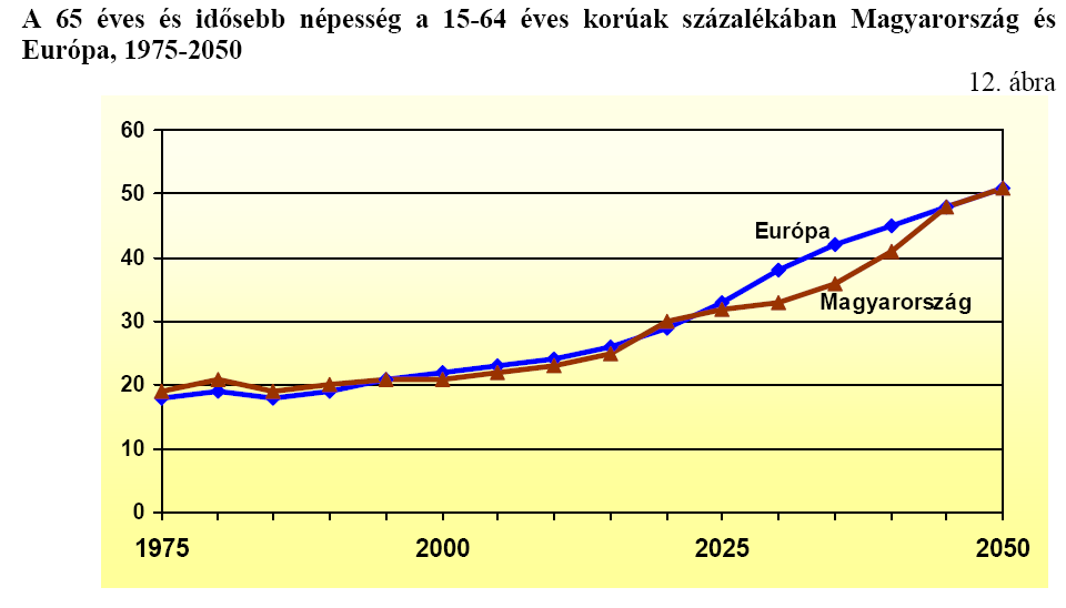 A jövő? Közli: Varga A.