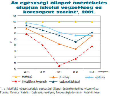 Következtetések 1. Az idősödő népesség egyre több betegséget mutat fel (kieső aktív prevenciós politika hiányában még hatványozottabban). 2.