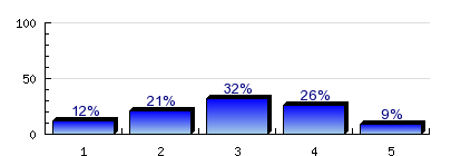 7.12) 7.14) 7.16) 7.18) Jelentéskészítő - ME - MBI, BTK végzett hallgatói felmérés 2007 visszaáll Műszaki képzési terület Az alábbi munkahely típusok közül hol dolgozik/ dolgozott utoljára?