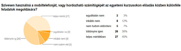 egyetemi előadásai, gyakorlatai kapcsán tanulási céllal különféle feladatok megoldására.