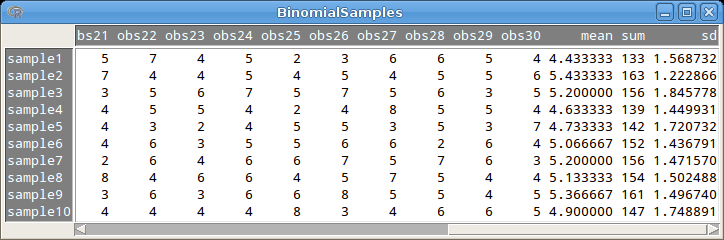 17.2.5. Mintavétel Ezzel a lehetőséggel véletlen binomiális eloszlású mintákat készíthetünk.