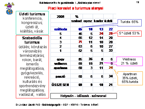 További csoportképzésre ad lehetőséget az utazás módja (egyéni, csoportos). A nemzetiségek szerint csoportosítás is kiemelten kezelendő a célcsoportok meghatározása miatt.