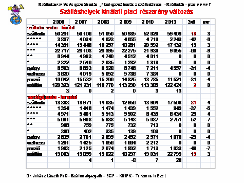 Az itt felsorolt mutatószámok és piaci elemek statisztikai összevetését kell elvégezni.