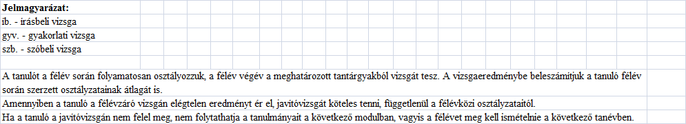 Félévi vizsgák