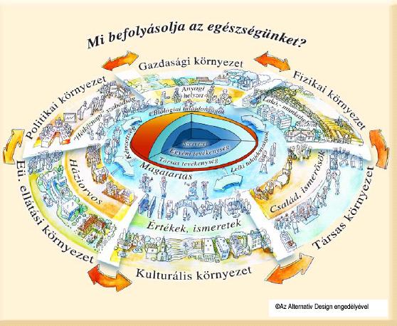 Az Egészség fejleszthető a
