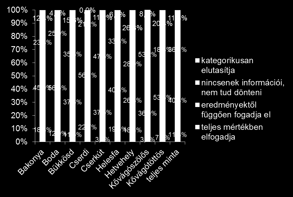 A térségbe tervezett tároló beruházással kapcsolatos