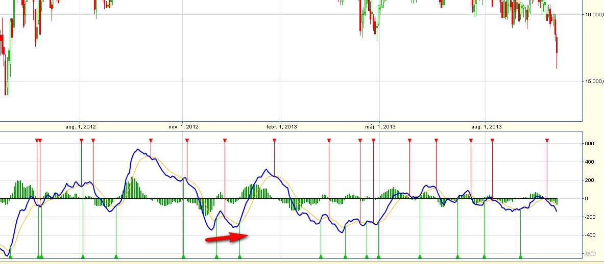 Divergencia