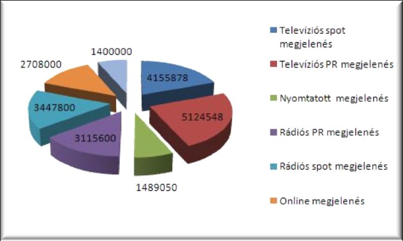 MST MÉDIAMEGJELENÉSEK - 2012 TCR kampány - elérési adatok Televíziós spot megjelenés 4155878