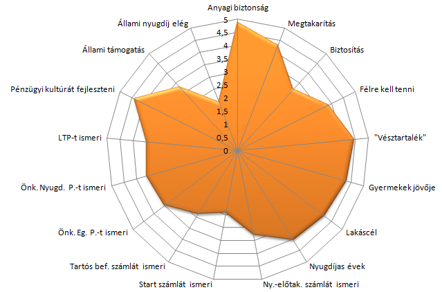 táblázat), hogy a háztartások 94,9 százalékát sikerült helyesen besorolni az egyes szegmentumokba, ami azt jelenti, hogy a klaszter-elemzést megfelelőnek tekinthetjük. 20.