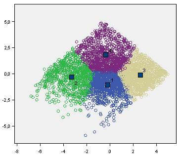 2 függvény A klaszterek elemszámai eltérőek. Ennek értékeit az M22.5. táblázat értékei mutatják. Az 1. klaszter elemszáma 1191, a 2. klaszteré 781, a 3. klaszteré 1215, a 4.