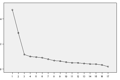 Sajátértékek M21.11.