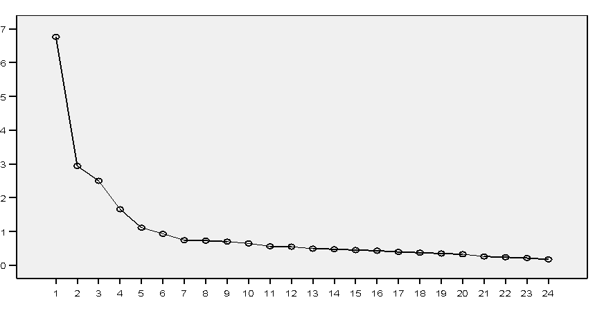 Sajátértékek M22. Az Átfogó kutatás eredményei M22.1.