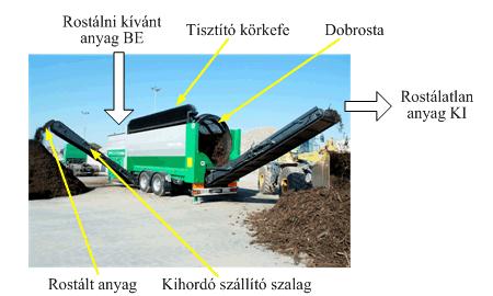 Komposztálás gépei, eszközei 90. ábra. Dobrosta kiszerelt állapotban. (http://www.herculestrommels.com/static_screen_segments4.jpg) 91. ábra. Mobil rostáló gép munka közben. (http://download.