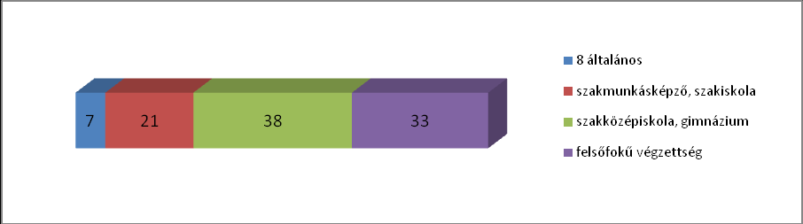 Látogatottsági és demográfiai adatok Elérés Egyedi látogatók (UV) Oldalletöltés (PI) 31 802 fő 189 349 Forrás: Gemius/Ipsos Fusion Data, 2012.