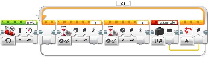 Versenyfeladatok és megoldásaik A teljes program: 15/P5. Írjon programot, amelyet végrehajtva a robot elindul egyenesen előre a haladási irányára merőleges, különböző vastagságú fekete vonalak fölött!