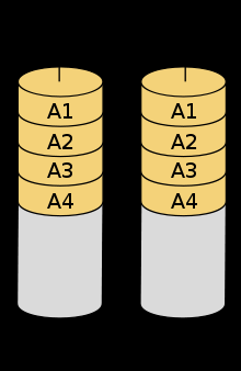 RAID 1 A RAID 1 eljárás alapja az adatok tükrözése (disk mirroring), azaz az információk egyidejű tárolása a tömb minden elemén. A kapott logikai lemez a tömb legkisebb elemével lesz egyenlő méretű.