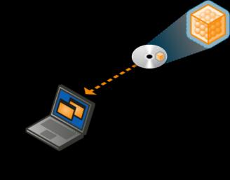 Microsoft alkalmazás virtualizációs platform SMS/SCCM Management Console VECD Microsoft Application Virtualization Clients SMS/SCCM Distribution Point Terminal server Desktop Microsoft Application