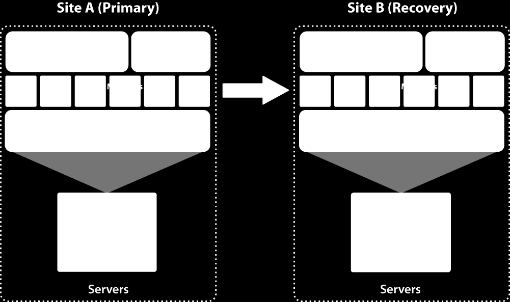 BC\DR Opciók Manuális BC\DR Template másolat készítése a DR Site-on View Szerver Replika Pool-ok definiálása a felhasználók