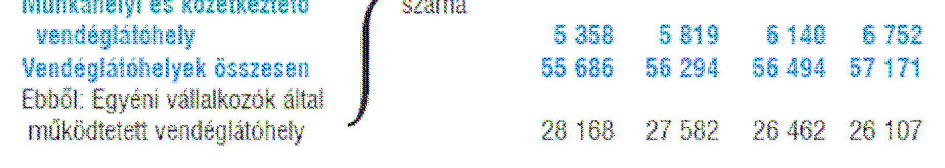 A belföldi turizmus 2007-ben legalább egyszer több napos utazást a lakosság 42%-a tett Kb.