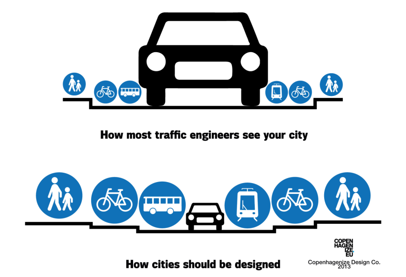 11. ábra: A személygépkocsi-központú közlekedéstervezés és az egyes közlekedési módokat integráltan kezelő városi közlekedéstervezési logika. Forrás: http://copenhagenize.eu/ (2014. március 26.