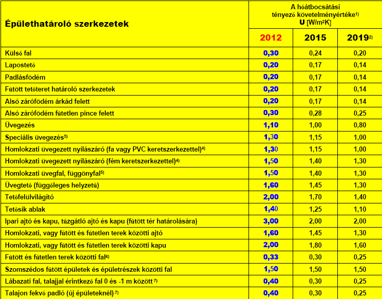 EPBD recast 31/2010/EU - épületenergetikai direktíva MMK bizottságának
