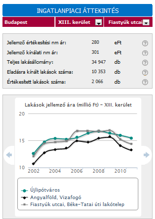 Milyen területen hasznosítható?! 1 Térképes megjelenítésekkel kvalitatív információszerzés és a területek közötti összehasonlítás lehetősége. A térképen átfogó kép Budapest egy-egy városrészéről.