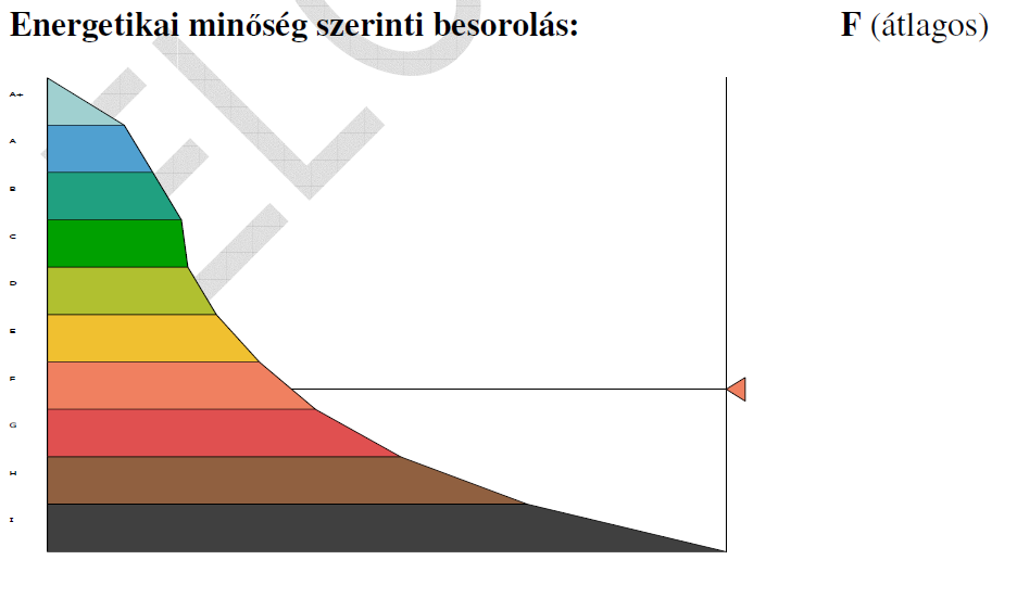 A jelenlegi épület VI.