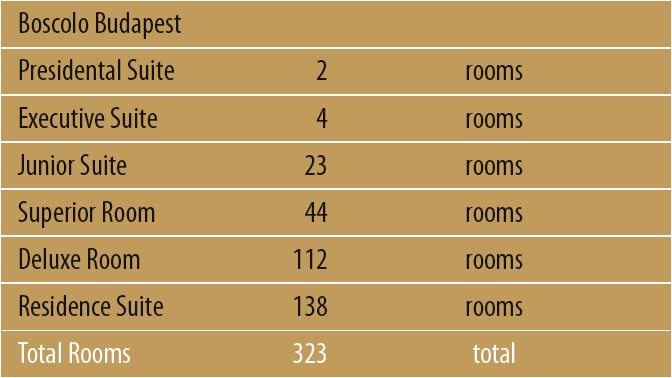 Szobáink Boscolo Deluxe 25-43 m2 alapterületű, eklektikus és klasszikus stílusú bútorokkal berendezett szobáink szélessávú Internet