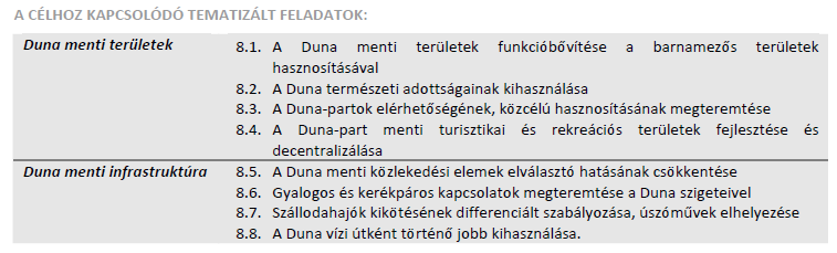 Budapest 2030 hosszú távú