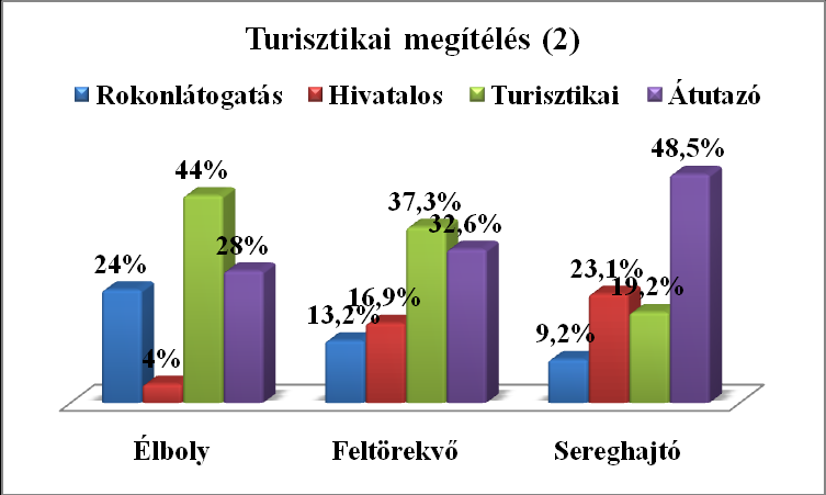 9. kérdés: Tervezi-e, hogy ellátogat a Rábaközbe a jövőben turisztikai céllal?