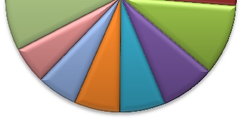 Gábor 6,38% Borsuk Andrea 9,94% Körmendi Dezső 7,63% Tulajdonos Törzsrészvény darabszám Szavazati jog/tulajdoni hányad Sokvári Attila 1 253 024 14,14% Tóth Milán 1 069 253 12,07% Borsuk Andrea 880