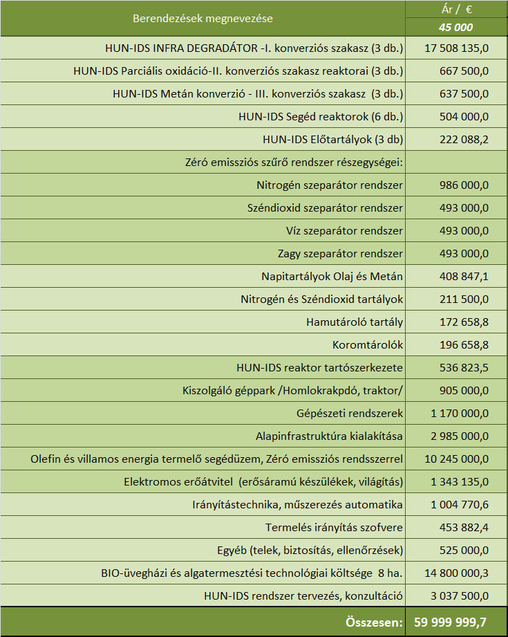 2. BERUHÁZÁSI TERV 2.