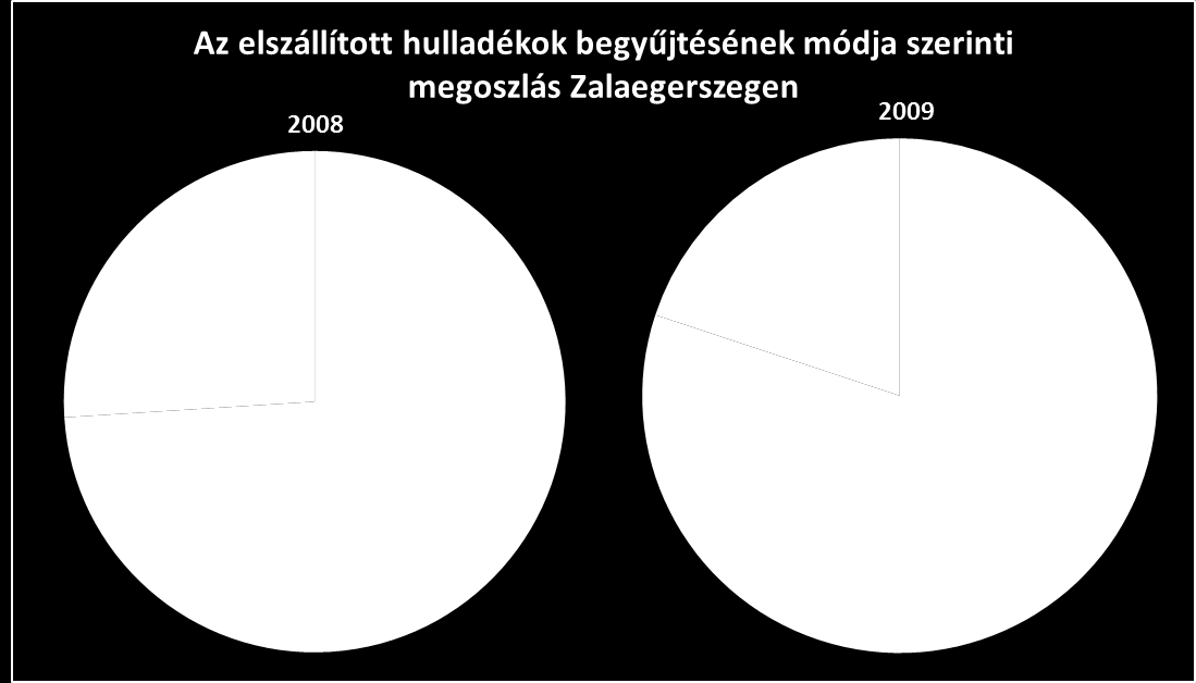 Vasváron és Letenyén, valamint még 34 településen végzi a lakosság közszolgáltatását. A hulladékok elhelyezése a Kft. üzemeltetésében lévő regionális hulladéklerakón valósul meg. 2 A Kft.